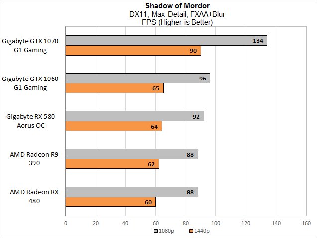 AMD oficiálně uvádí na trh Radeony RX 500