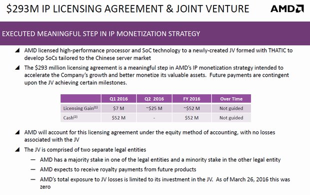 AMD a THATIC budou vyrábět x86 SoC pro čínské servery