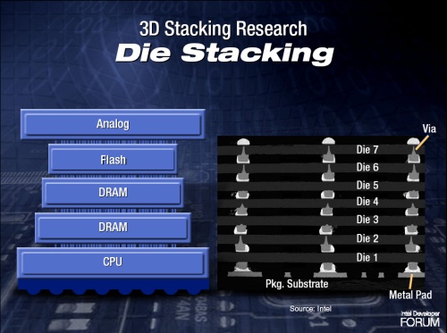 Moderní výrobní technologie - 3D stacking čipů a integrovaných obvodů