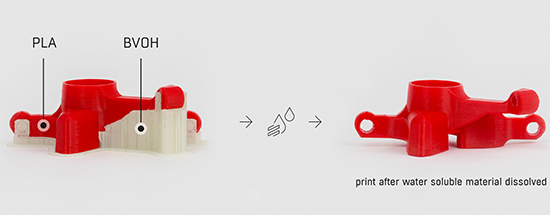 3D tisk: jak funguje FDM/FFF tiskárna?