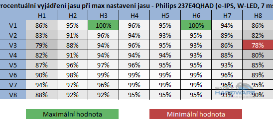 Philips 237E4QHAD: novinka s IPS