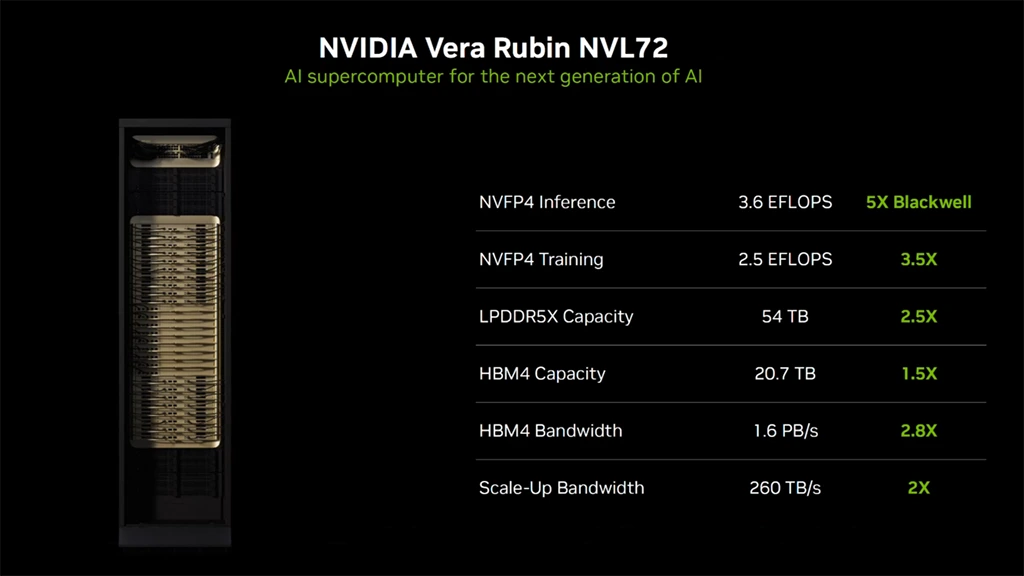 Nvidia Vera Rubin NVL72 rack