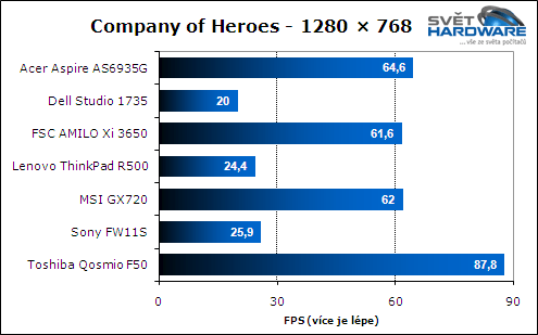Test herních notebooků: vyhodnocení