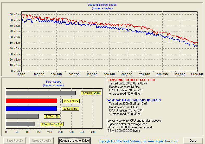 1TB HDD: Velký test velkých disků