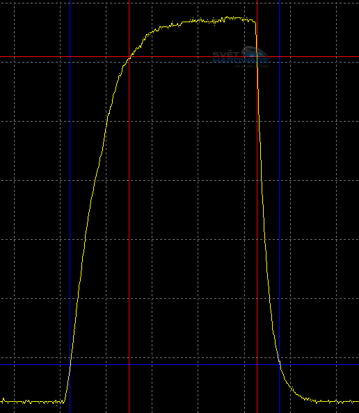 Fujitsu P23T-6: levný e-IPS s 3D zobrazením