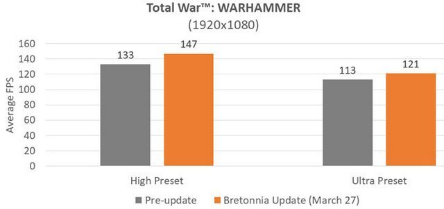 AMD nabízí vlastní schéma napájení pro procesory Ryzen