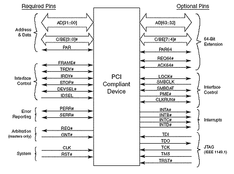 Technologie: Sběrnice PCI Express