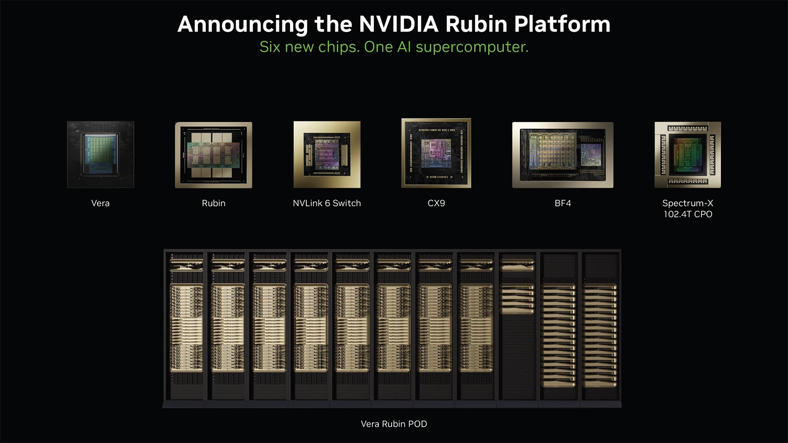 Nvidia Rubin
