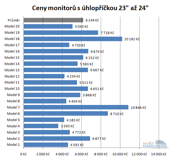 Doporučené LCD monitory: únor 2013
