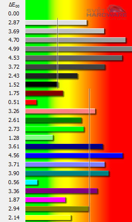 iiyama XB2374HDS: všestranné e-IPS?