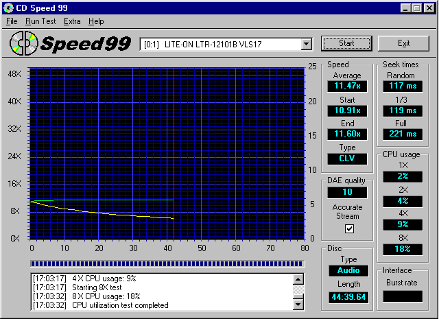 S Liteon LTR-12101B nezkazíte žádné cédéčko