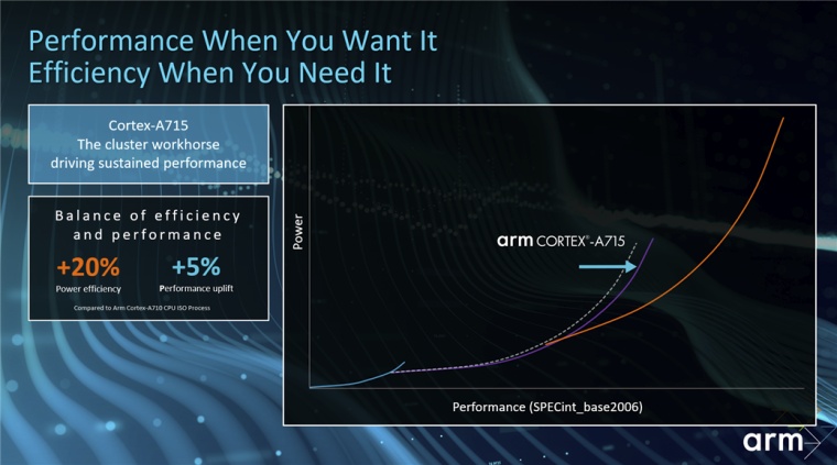 ARMv9 přináší v 2. generaci o 25% vyšší výkon u Cortex-X3 i 12jádrové CPU
