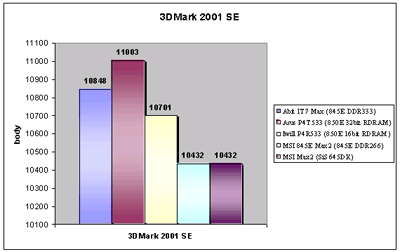 Základní deska ABIT IT7 Max