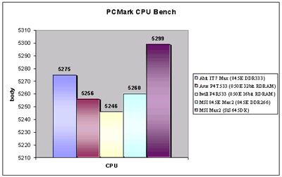 Základní deska ABIT IT7 Max