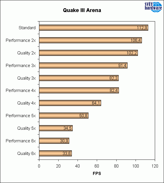 Silný soupeř v ringu - Radeon 8500