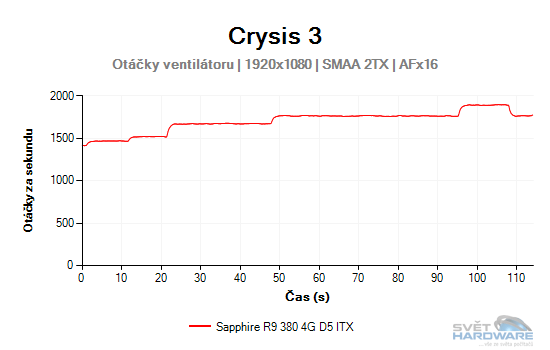 Sapphire R9 380 4G D5 ITX: rekapitulujeme mainstream