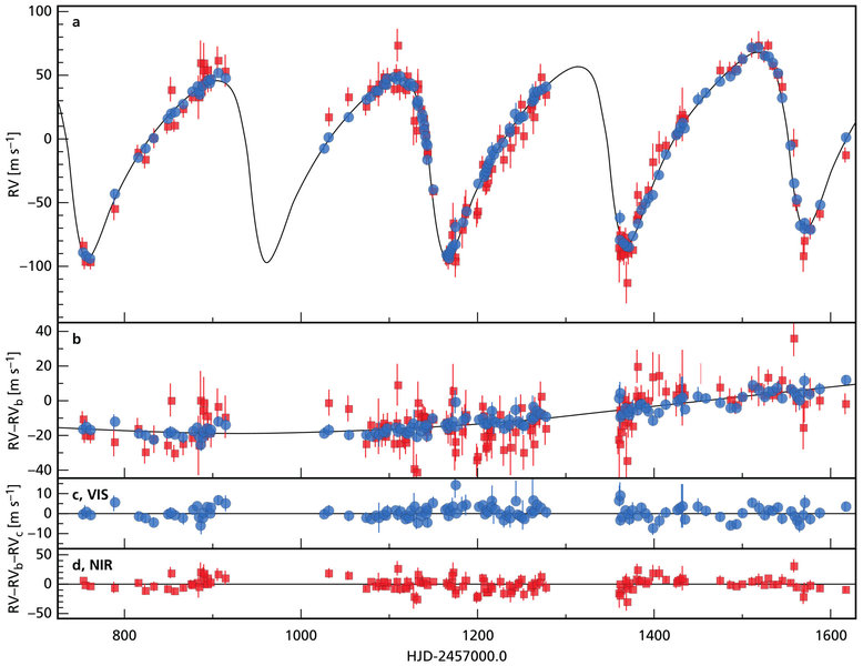 Červený trpaslík má u sebe podivně velkou planetu