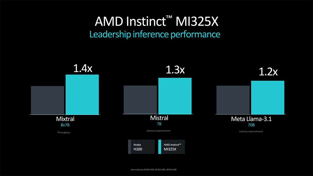 AMD představilo Instinct MI325X s 256GB paměti HBM3E, slibuje i výkonnější MI355X