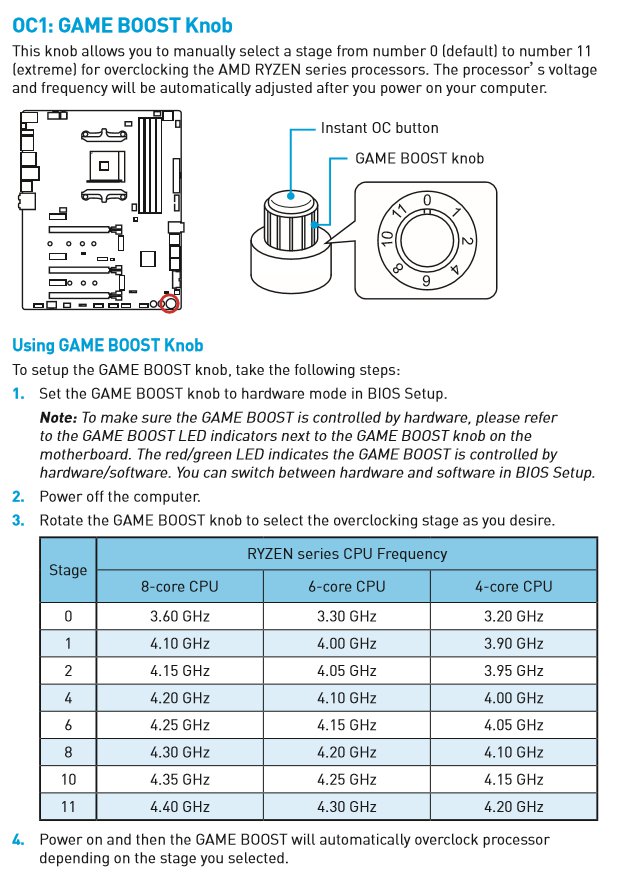 Jak půjdou taktovat CPU Ryzen? MSI nám to poodhalí