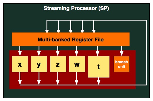AMD Radeon HD 6800: novinky v architektuře