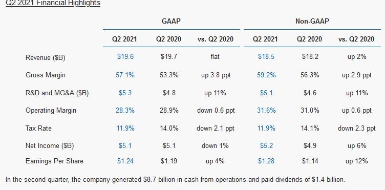 Finanční výsledky Intelu: růst PC divize vyrovnal pokles mezi servery