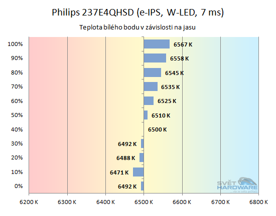 Philips 237E4QHAD: novinka s IPS