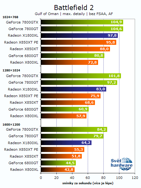 Recenze Radeonu X1800XL: Vítej R520!