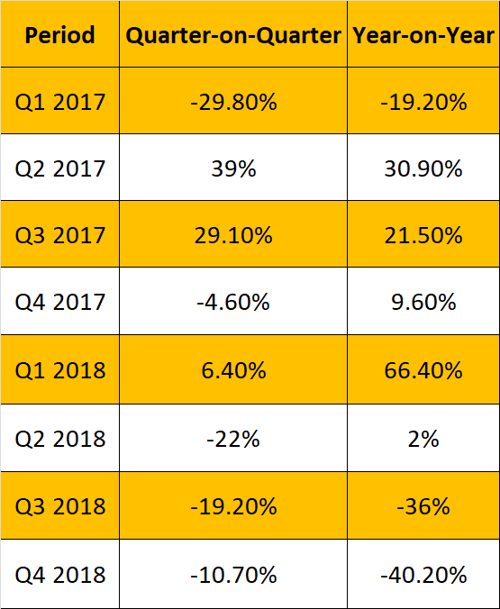 JPR ukazuje zmar trhu s grafickými kartami