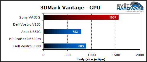 Sony VAIO S: nadupaný maratonec