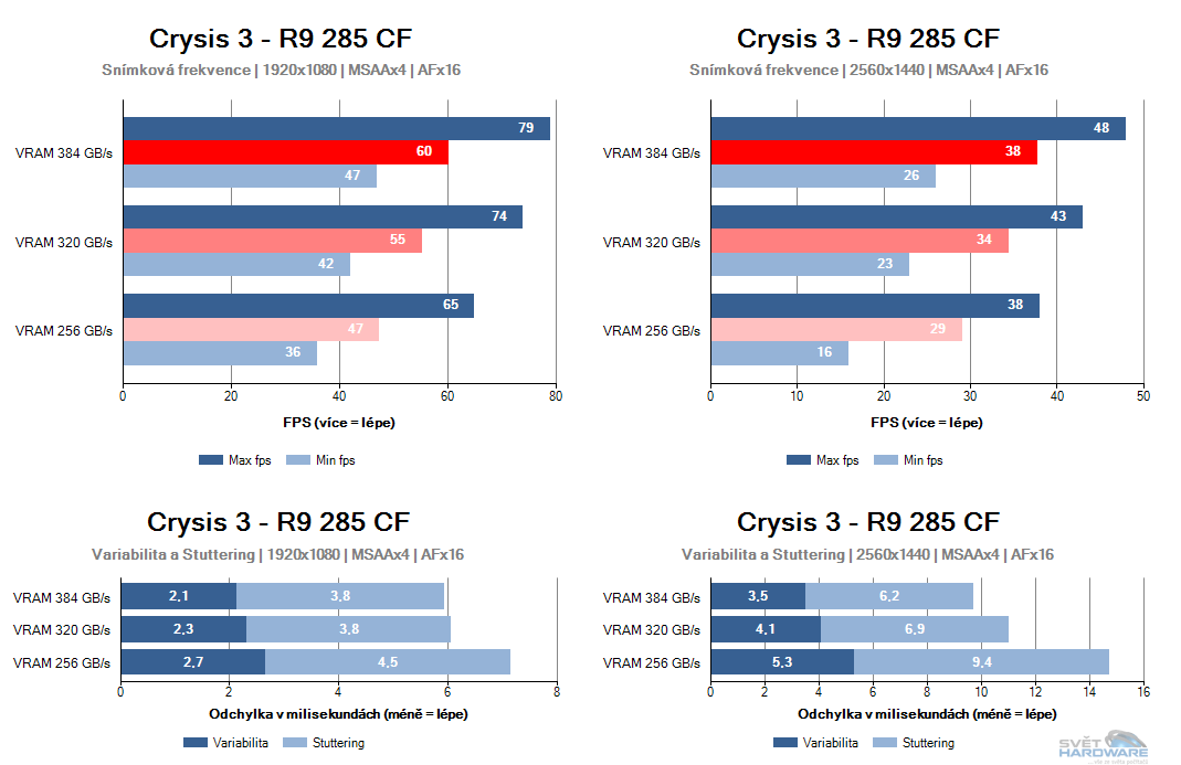 AMD FIJI: jak bude vypadat a jaký bude výkon (spekulace)