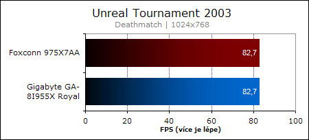 Foxconn 975X7AA - vstup na scénu OC?