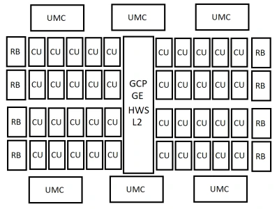 Unikají nákresy AMD RDNA5, s 96 dvojitými CU by to mohla být opravdu bestie