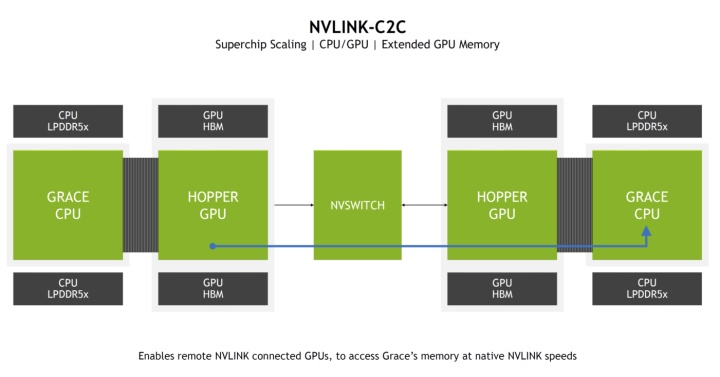 Nvidia uvádí své CPU Grace se 72 jádry ARMv9
