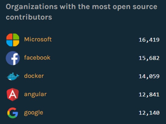 Dvě aktuální novinky od Microsoftu