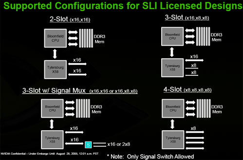 NVIDIA bude prodávat licence na SLI, Quad-SLI na cestě