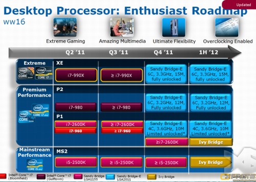 Uniklý slide ukázal tři procesory Sandy Bridge-E