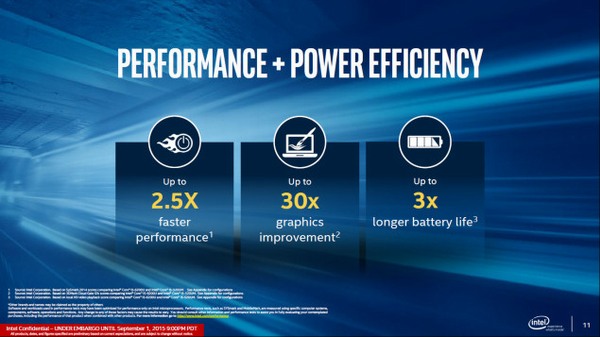 Intel oficiálně představil 4,5 až 65W procesory Skylake