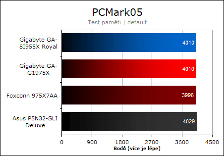 Foxconn 975X7AA - vstup na scénu OC?
