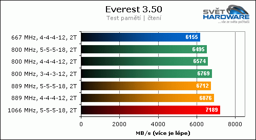 Corsair Dominator Twin2X2048-6400C4D