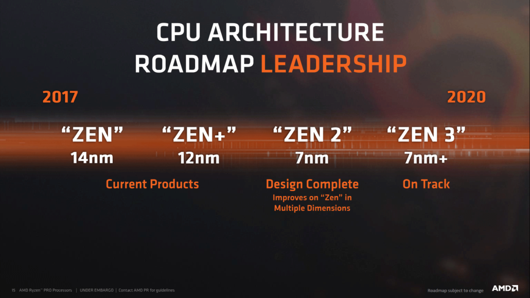 AMD prý chystá 12 až 16jádrové procesory Ryzen 3