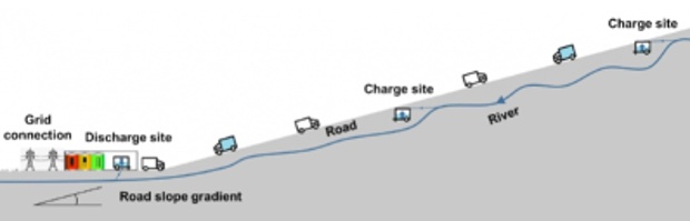 Náhrada vodních přehrad? Voda se má svážet dolů elektronáklaďáky