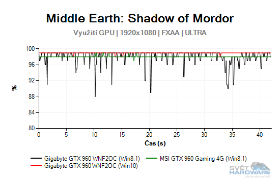 Windows 10: nová správa paměti pro grafické karty!