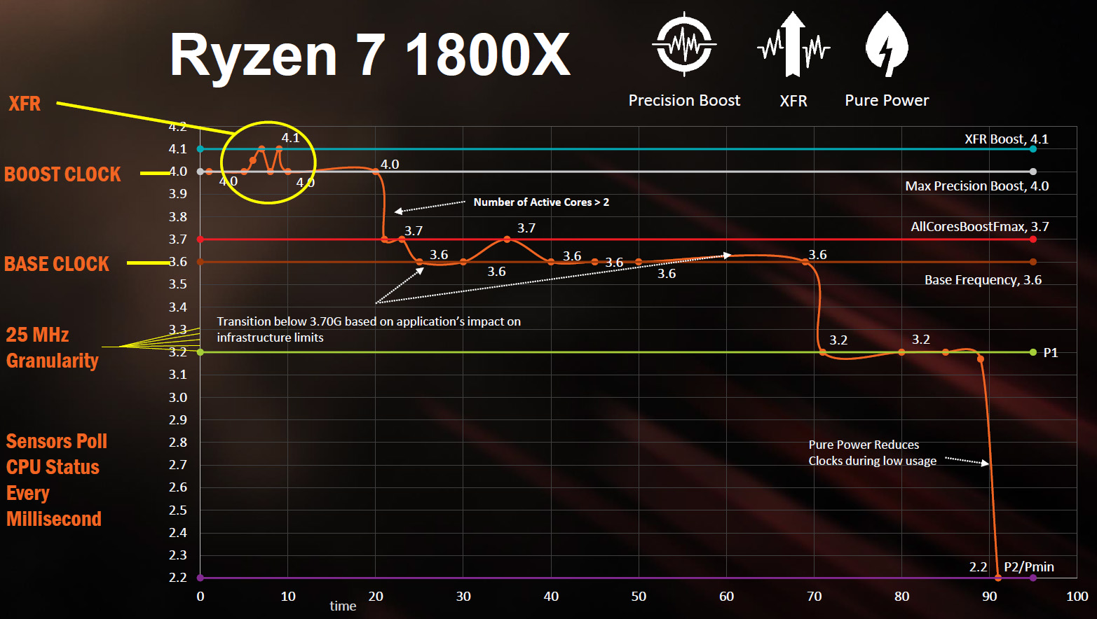 AMD Ryzen jsou tu, co všechno nám nabídnou?