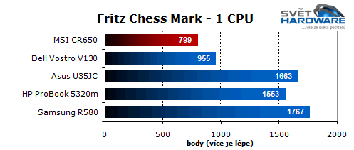 MSI CR650: hybridní AMD Brazos