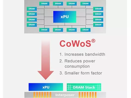 TSMC prezentovalo 5nm i 3nm proces a představilo technologii 3DFabric