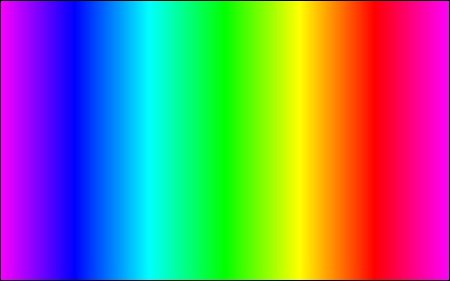 Megatest 18 USB kamer - vyhodnocení 1. část