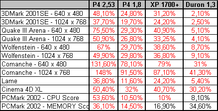 Nový Celeron: vyplatí se?