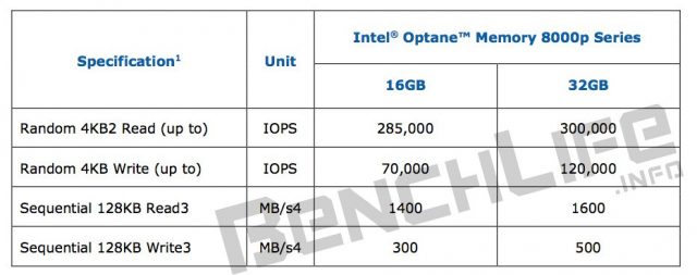 Spotřebitelské Intel Optane přijdou možná již brzy