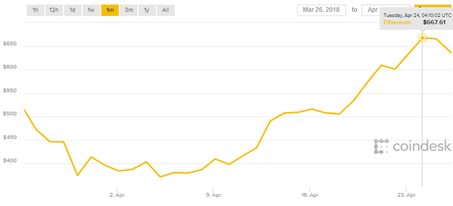 Výrobci karet se mohou "těšit" na propad prodejů o 40 procent