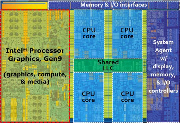 Intel Skylake: 9. generace integrovaných GPU v detailech